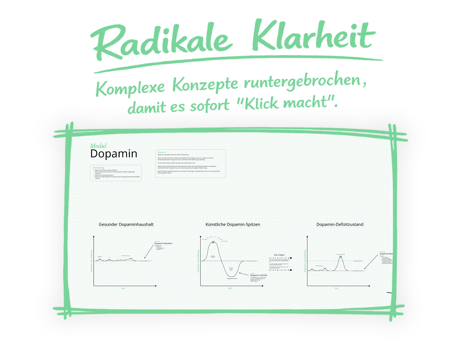 Coaching Mindmap — Ansicht 1